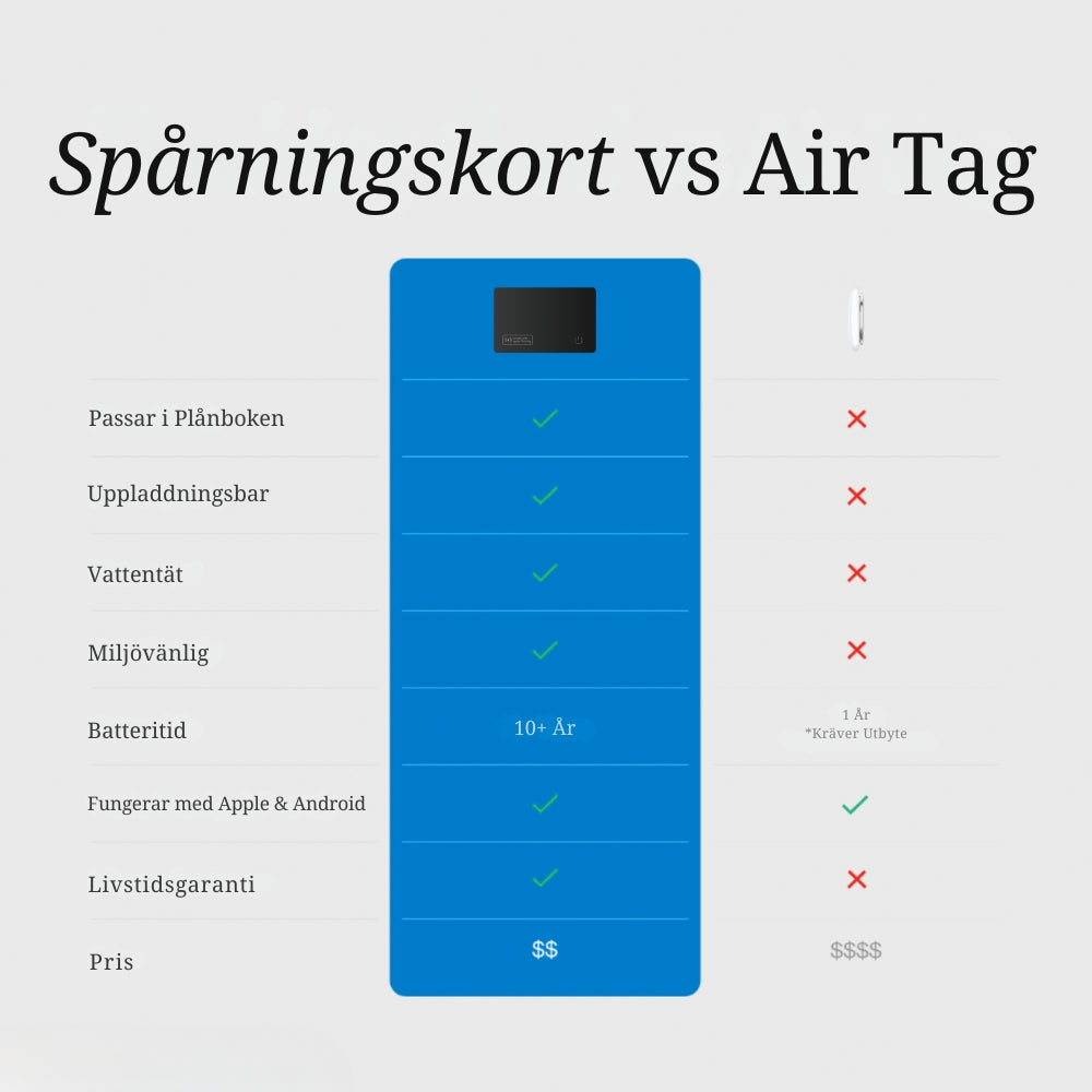 TrackGo Card - Tracking Device