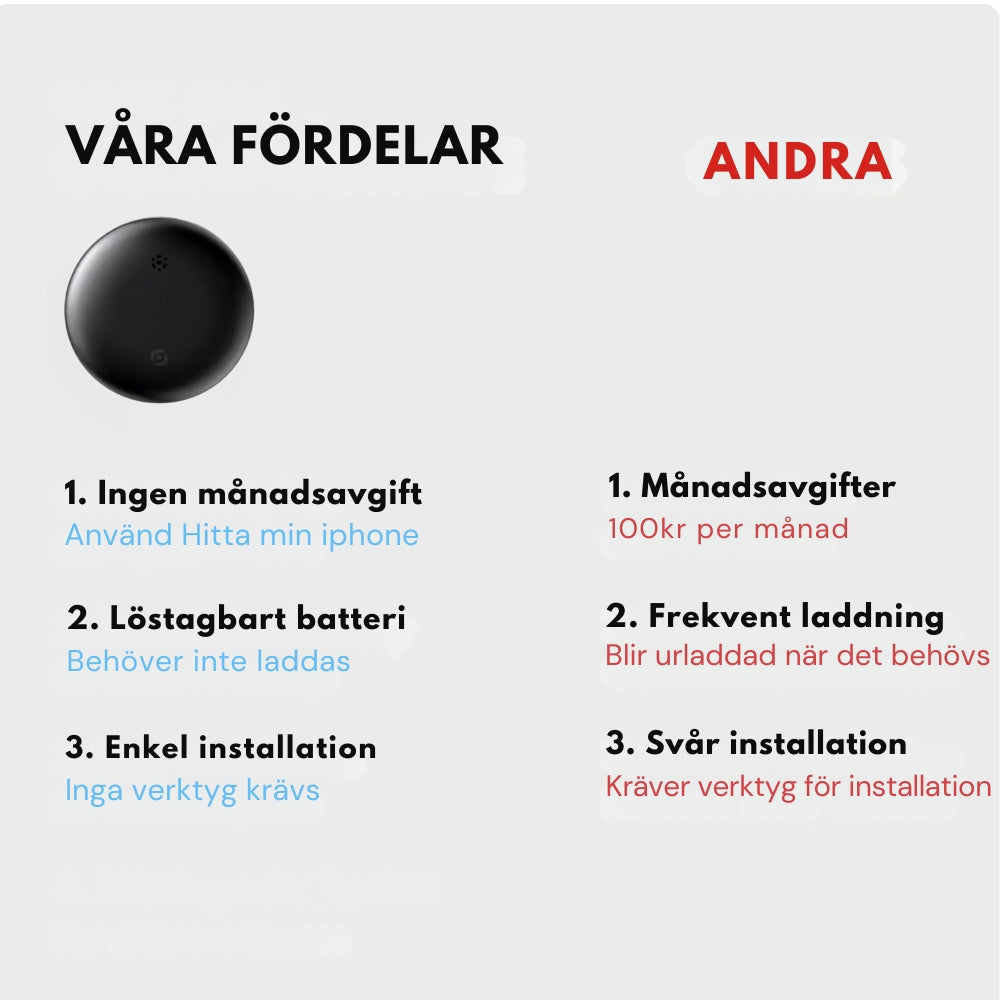 TrackGo Tag - För det som inte får försvinna (Iphone)