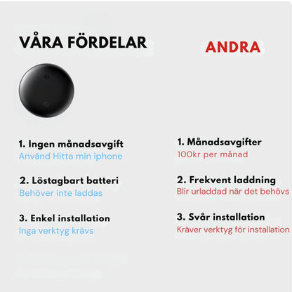 TrackGo Tag - För det som inte får försvinna (Iphone)