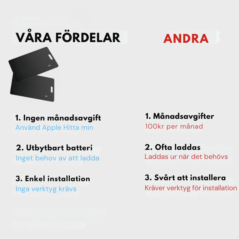 TrackGo Card - Spårningsenhet (Android)