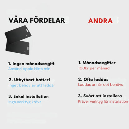 TrackGo Card - Spårningsenhet (Android)