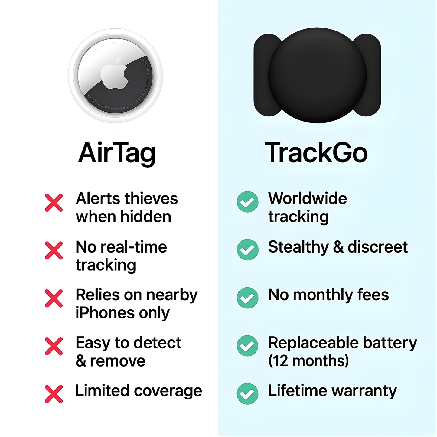 TrackGo Tag - Spårningsenhet (Copy)