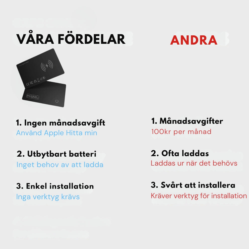 TrackGo Card - Spårningsenhet (iPhone)