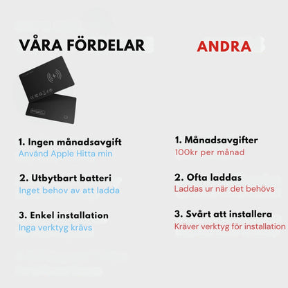 TrackGo Card - Spårningsenhet (iPhone)