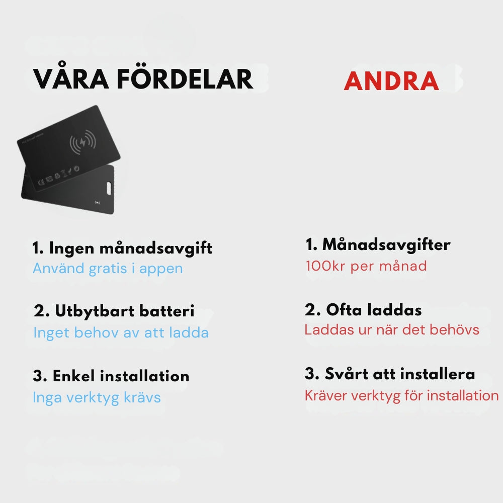 TrackGo Card - Spårningsenhet