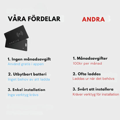 TrackGo Card - Spårningsenhet