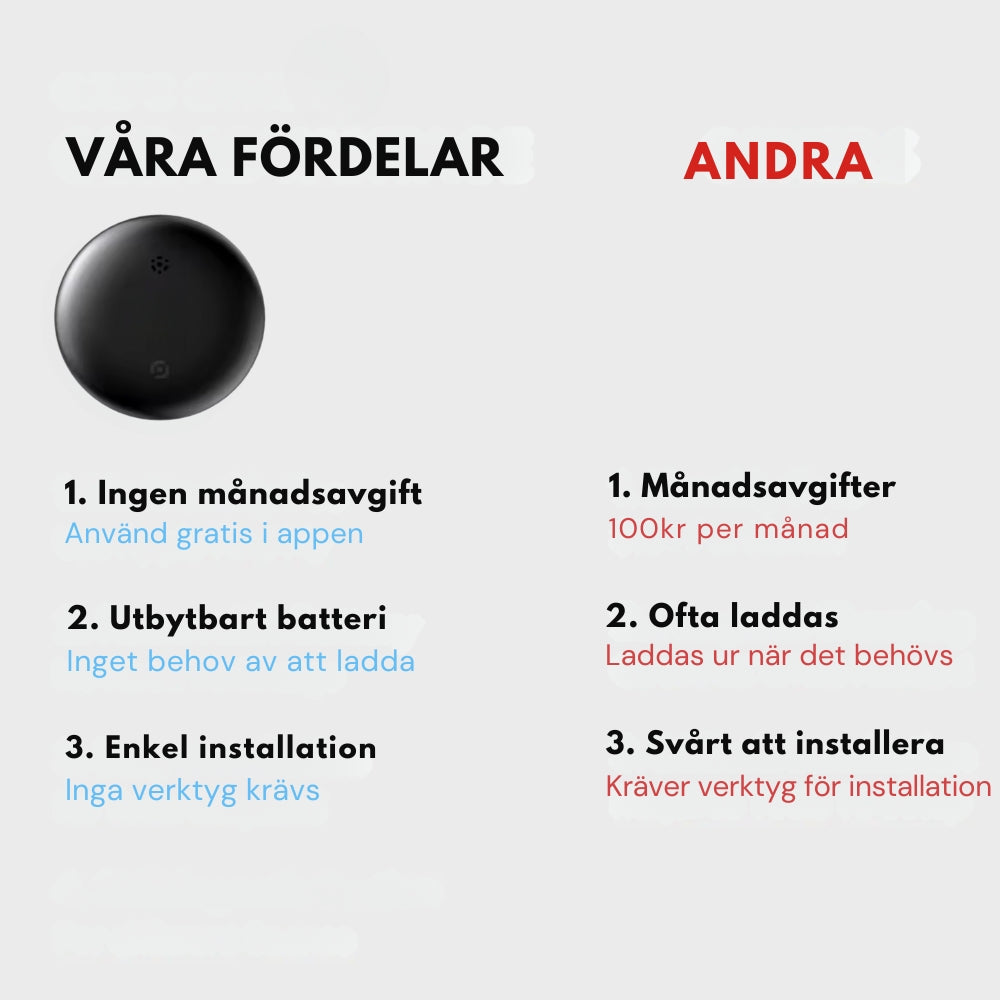TrackGo Tag - Spårningsenhet