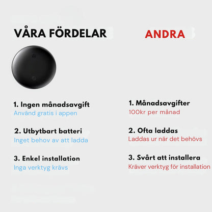 TrackGo Tag - Spårningsenhet