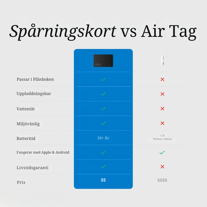 TrackGo Card - Tracking Device 